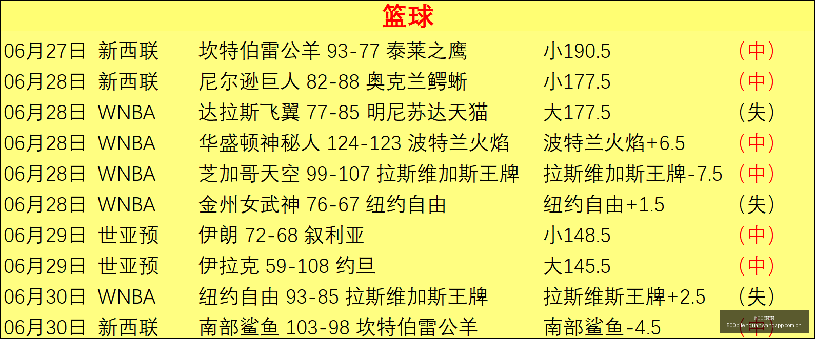 深度解析,王钰栋球探,视角下的内,500比分官网,体育赛事比分,足球篮球赛事比分,赛事数据平台,体育赛事资讯