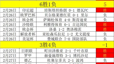 2026先锋赛首轮BLG对BFX，G2对战TSW，LYON对