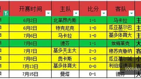 澳超焦点：澳足总近况解析，4连胜背后隐藏的8胜7之谜
